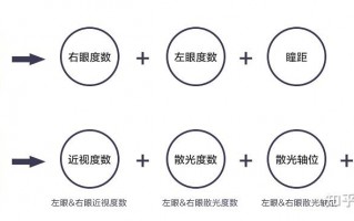 网上配眼镜数据怎么办，网上配眼镜需要提供哪些数据