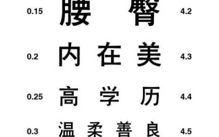 视力表多少近视，视力表多少近视正常